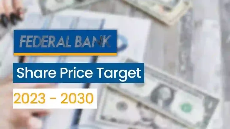 Federal Bank Share Prrget 2023, 2024, 2025, 2026, 2030