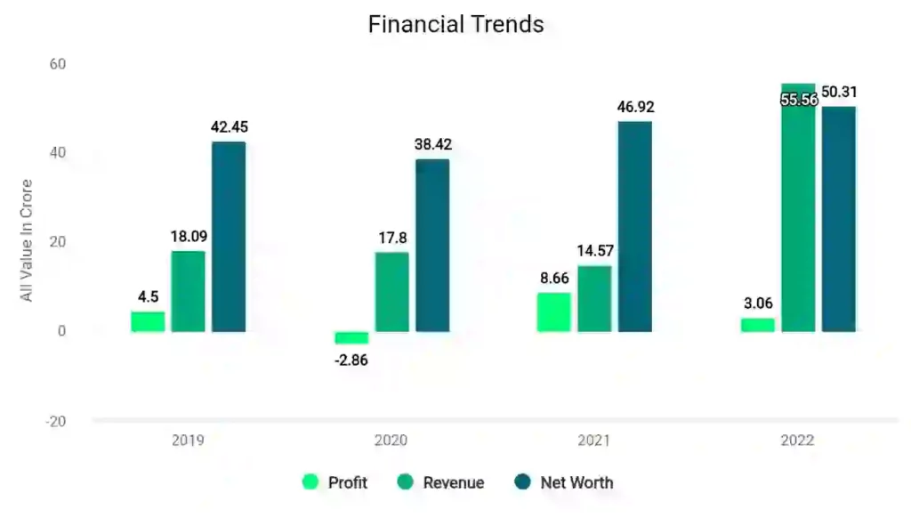Sumedha Fiscal Financial Trends 