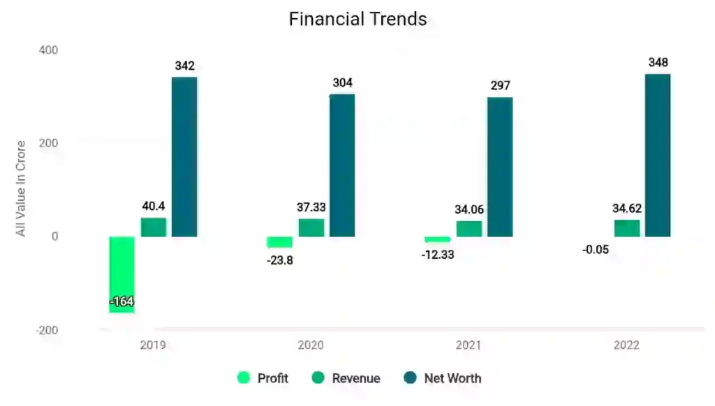 FCS Software Financial Trends 